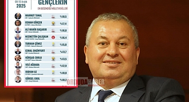 Gençlerin En Beğendiği Milletvekilleri Listesinde Ordulu Vekil Cemal Enginyurt 6. Sırada