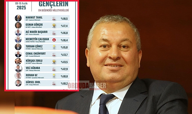 Gençlerin En Beğendiği Milletvekilleri Listesinde Ordulu Vekil Cemal Enginyurt 6. Sırada